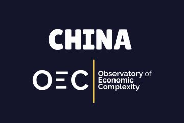 India China Business and Cultural Council - Useful Links in China (CHN) Exports, Imports, and Trade Partners